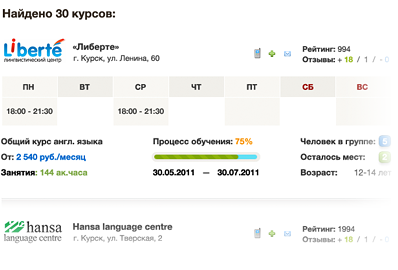 Пример результатов поиска языковых центров